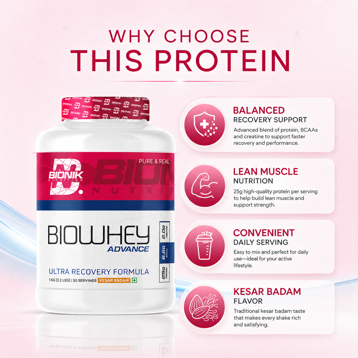 BIONIK NUTRITION Bio Whey Protein powder container with label showing BCAAs and Creatine for muscle support.