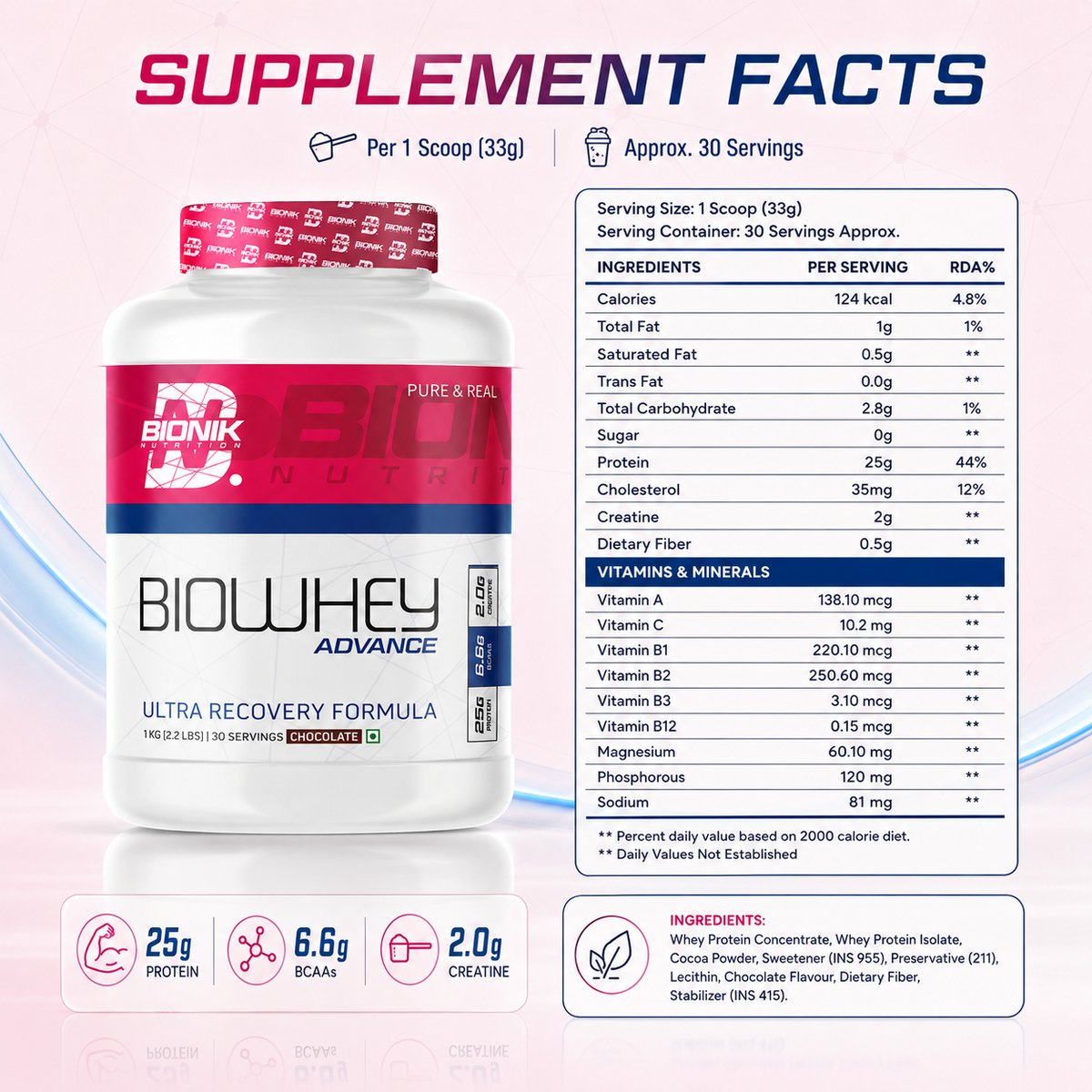 BIONIK NUTRITION Bio Whey Protein powder container showing label with BCAAs and Creatine, 1 kg protein supplement.