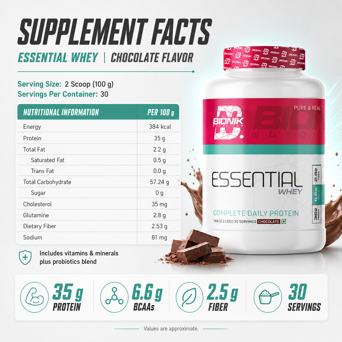 BIONIK NUTRITION Essential Whey Protein powder with fibre and glutamine in 1kg or 2kg packaging, for muscle recovery and fitness.
