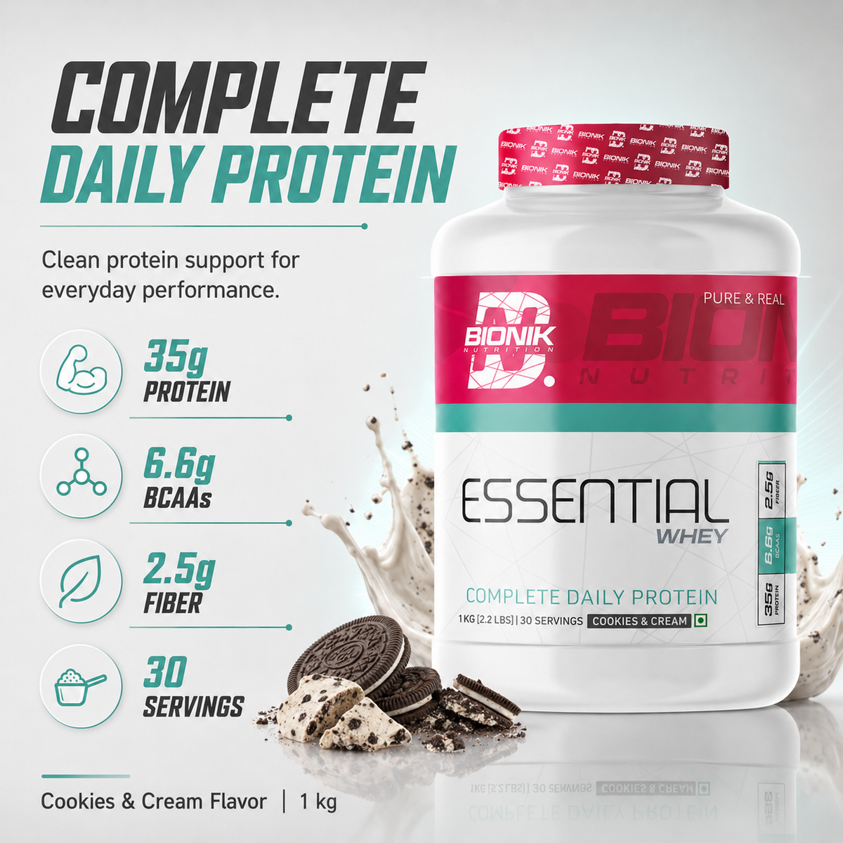 BIONIK NUTRITION Essential Whey Protein powder in 1kg or 2kg pack with fibre and glutamine, visible in a clear container.