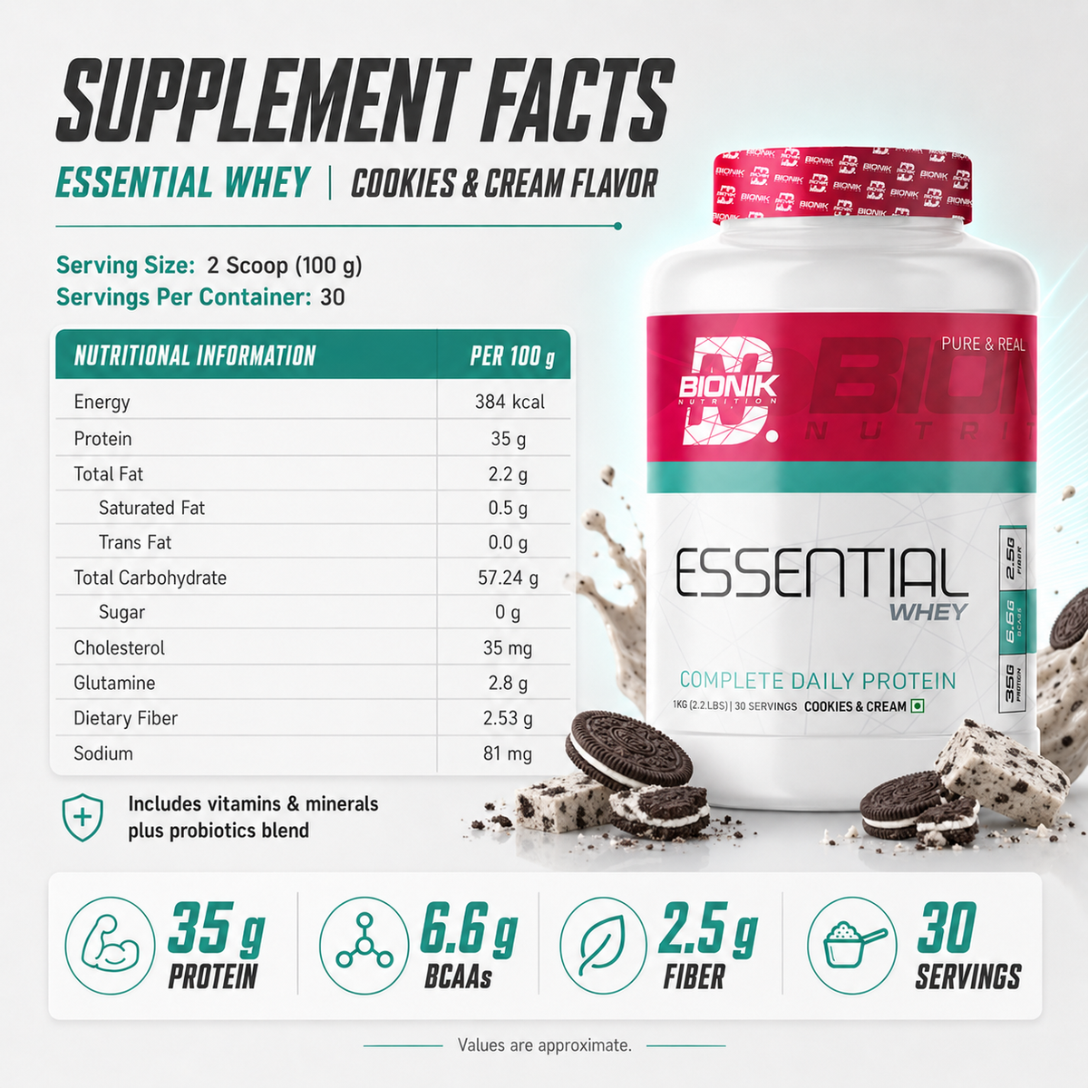 BIONIK NUTRITION Essential Whey Protein powder with fibre and glutamine, 1 kg or 2 kg, in a white container with label.