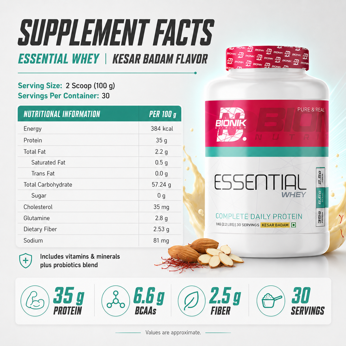 BIONIK NUTRITION Essential Whey Protein powder with fibre and glutamine, 1 kg or 2 kg container, for muscle recovery and fitness.