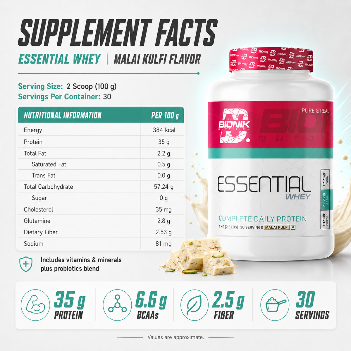 BIONIK NUTRITION Essential Whey Protein powder with fibre and glutamine, 1 kg or 2 kg, in a white container with label.