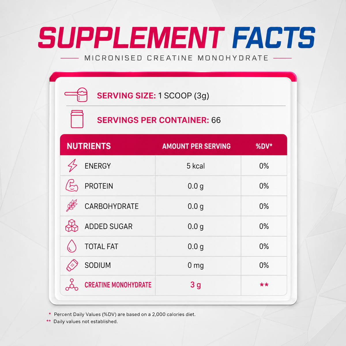 Container of BIONIK NUTRITION Creatine Monohydrate sports nutrition powder in a 240g jar, with label details visible.