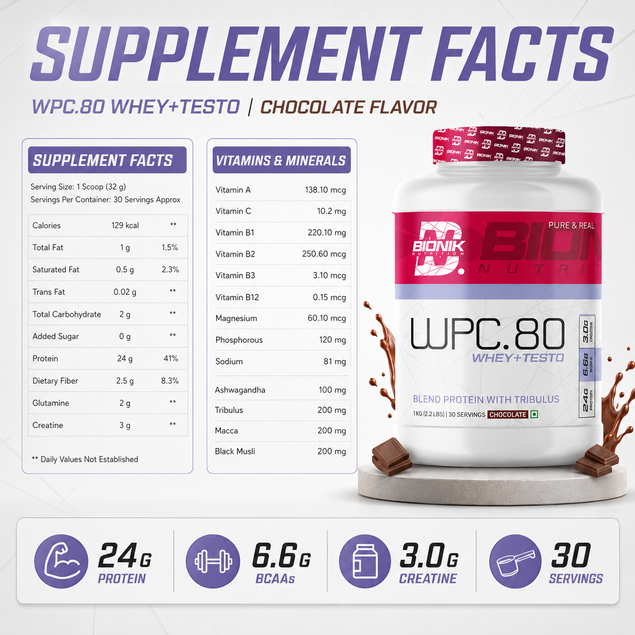 BIONIK NUTRITION WPC 80 Whey Protein Concentrate image 6
